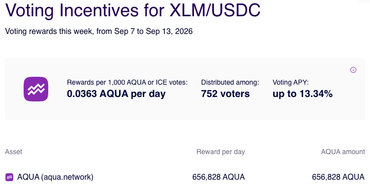 A market's voting incentive details with reward assets and campaign dates